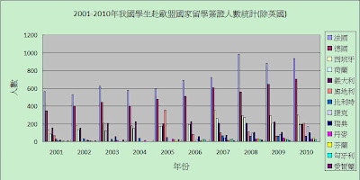 歐洲高等教育