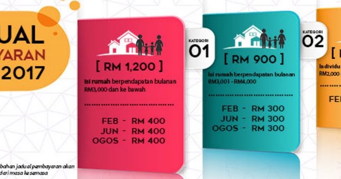 Mohon Br1m 2019 - Contoh Gil