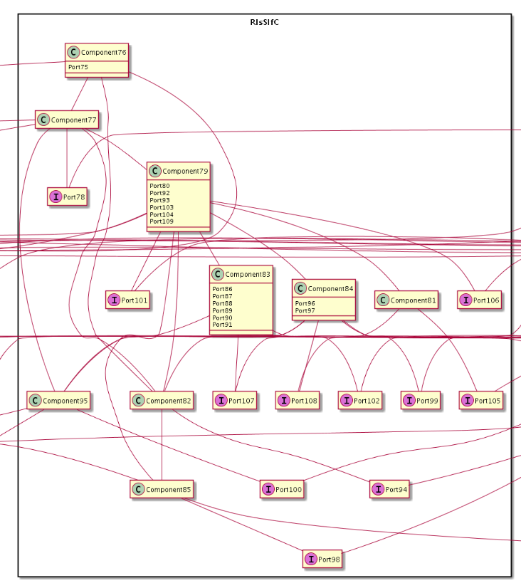Better UML diagrams: Grouping ports by their names and connections