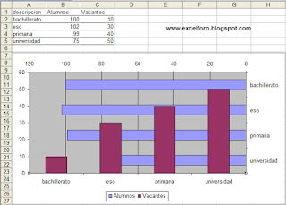 Gráfico combinado de Barras y Columnas en Excel.