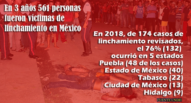 En tres años, al menos 561 personas fueron linchadas en México