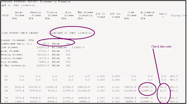 Output Screen showing stress range