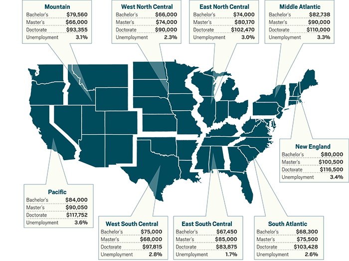 Chemjobber The 2016 ACS Salary Survey is out