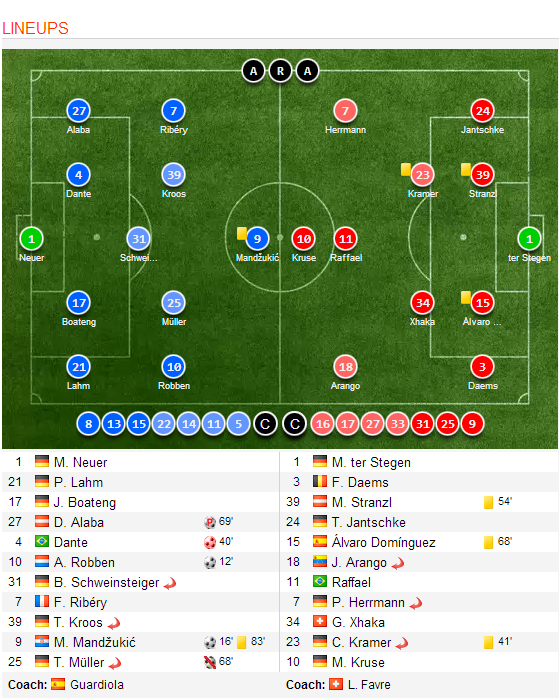 GBL.R1.09.August.2013.BAY.3-1.GLA.Lineups.png