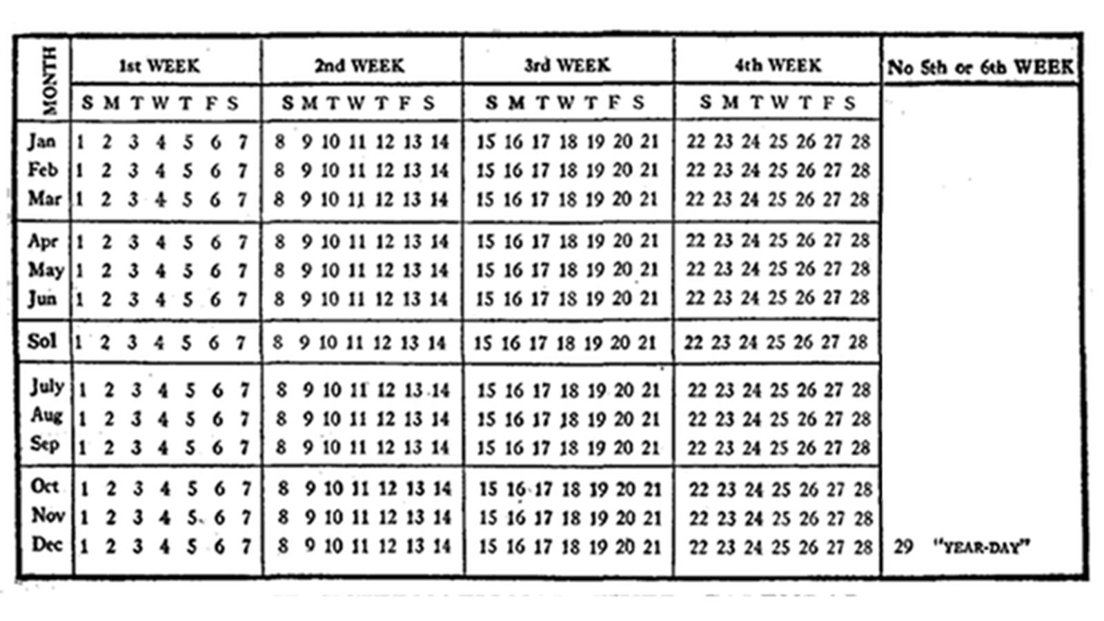 Ξωτικό Ένα ημερολόγιο που είχε 13 μήνες
