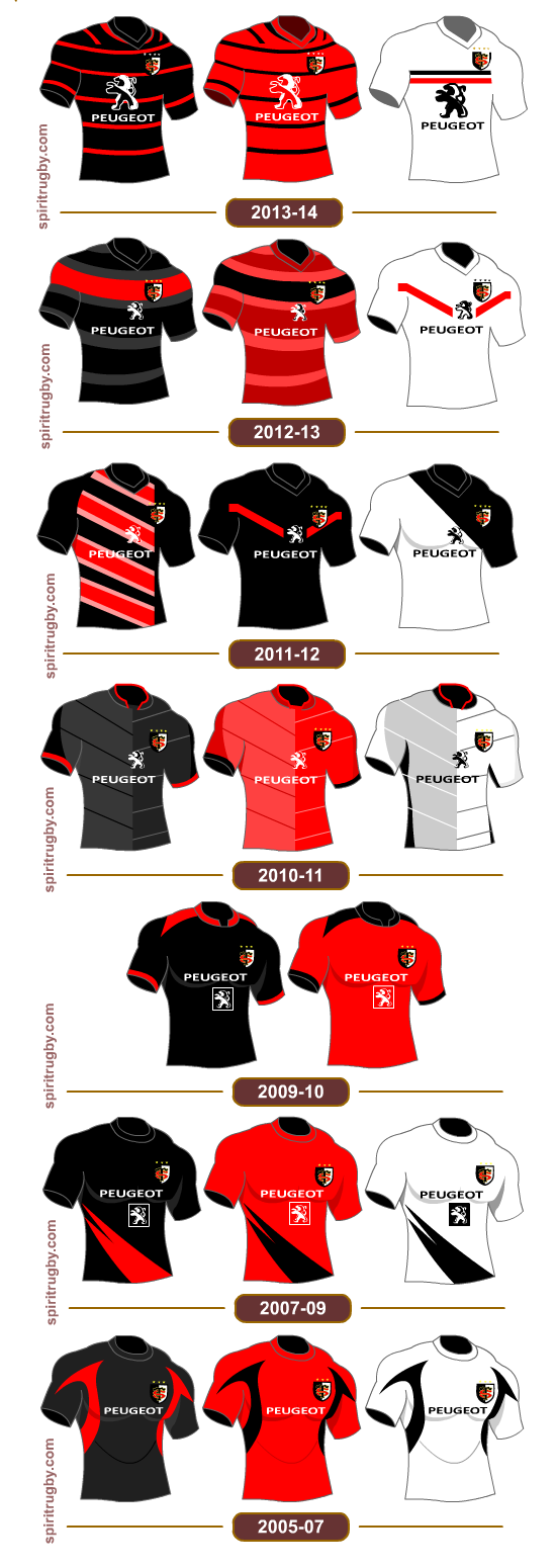 Résultat de recherche d'images pour "maillots stade toulousain"