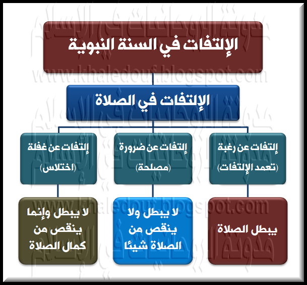 من القصص التي سالت قريش عنها النبي محمد صلى الله عليه وسلم حتى يتاكدوا انه نبي