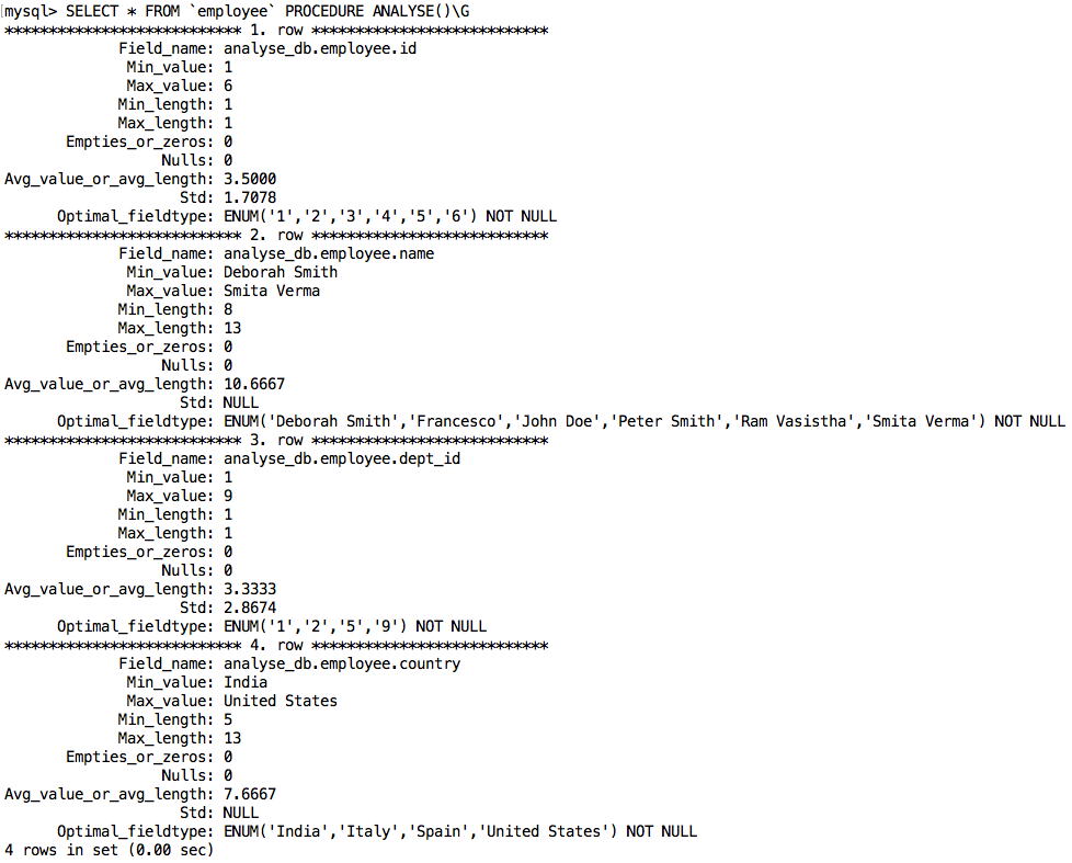 Open Source Thinking: MySQL Procedure Analyse Use
