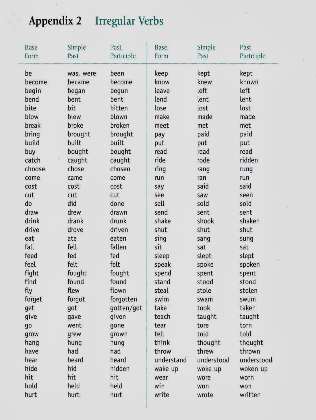 irregular-word-list