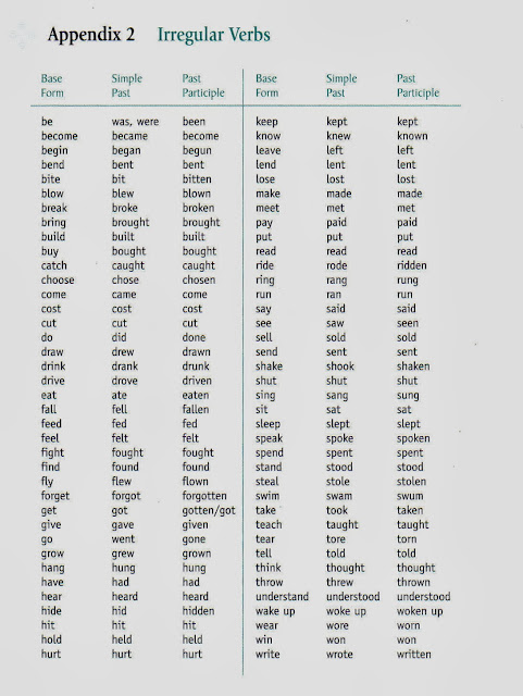 My English Pages Online: Irregular Verbs List (ENGLISH)