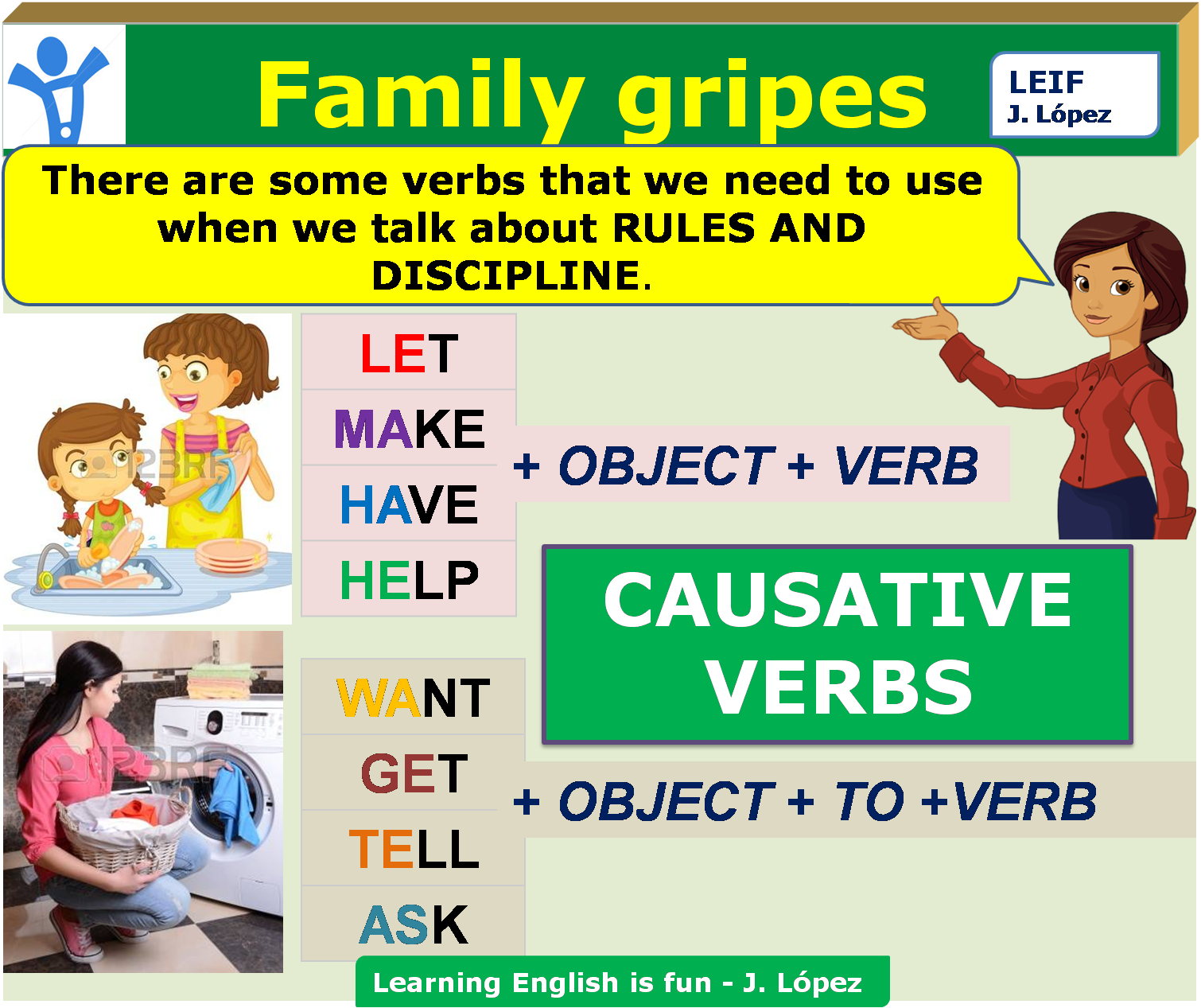 Causative verbs. Make get have правило. Causative verbs в английском языке. Каузативные глаголы.