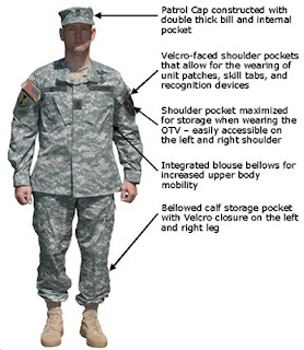 Army Uniform - Type Pictures