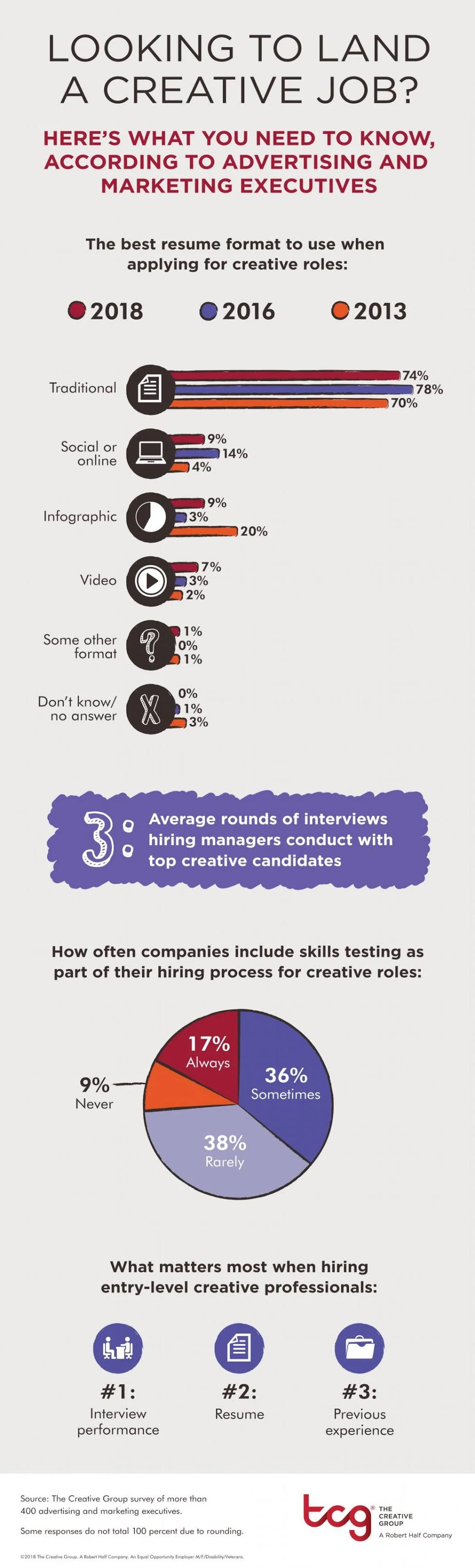 Landing a Marketing Job: What Matters to Hiring Managers [Infographic]