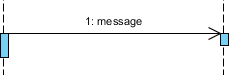 Gambar-Simbol-Sequence-Diagram-Call-Message