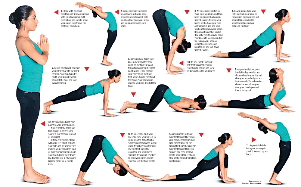 Physical Benefits of Surya Namaskar Exercise » YOGA IMPACT