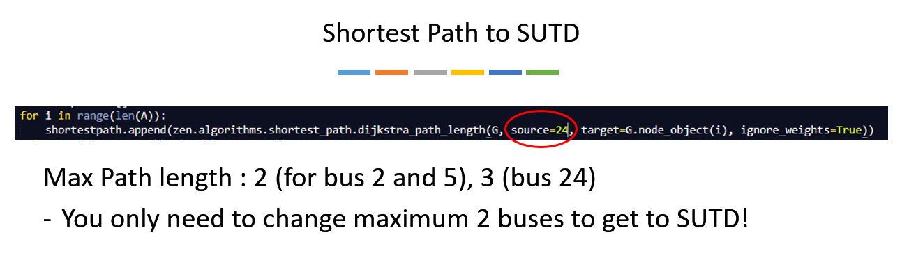 4. Path