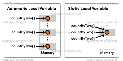 C++ Project For Novice Programmer Bank Account With Classes « My Latest ...