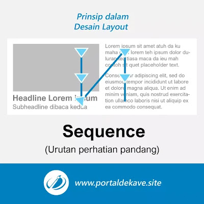 Prinsip dalam Desain Layout yang Harus Diperhatikan 3 1. Sequence