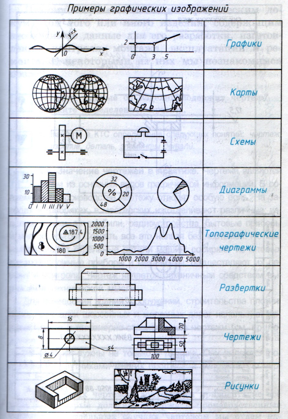 Как оформить научную статью для публикации