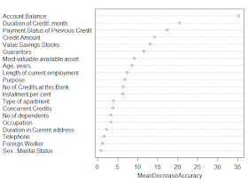 Variable Importance : RandomForest