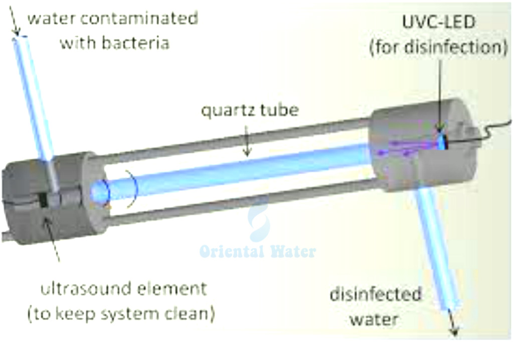 Sistem kerja lampu ultraviolet