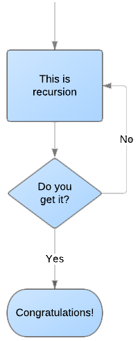 I Human Network: 3.5 Recursion
