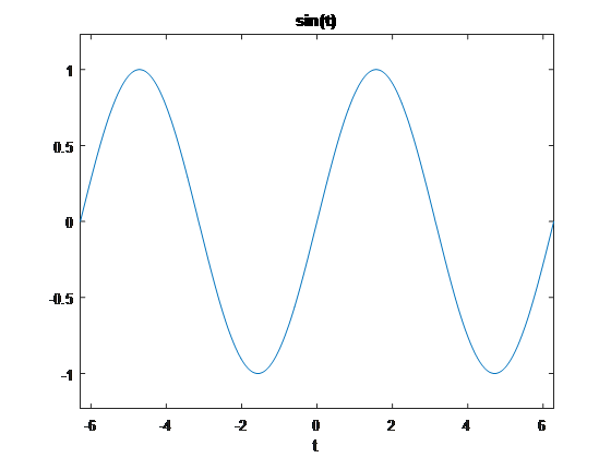 Electrical Engineering Tutorial ~ More on Plotting - Part 3