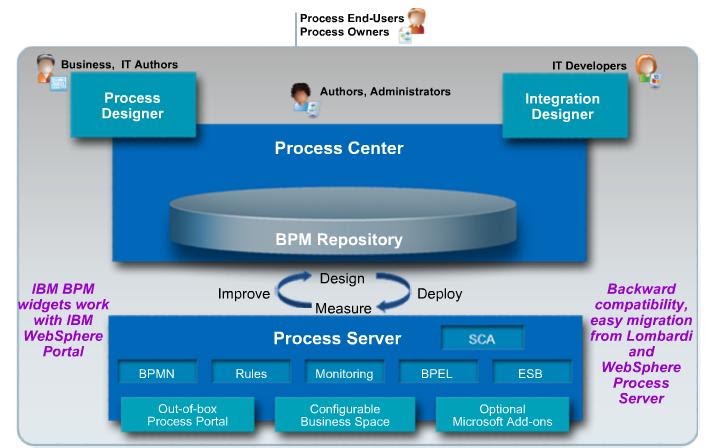 Websphere Architecture Diagram – FQDA