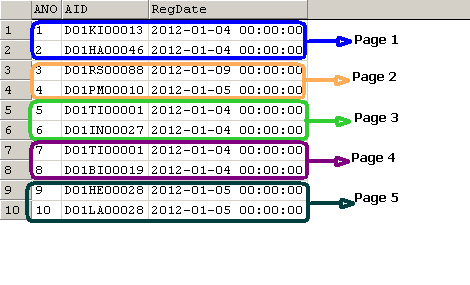 sharing: Query Paging Using SQL Server