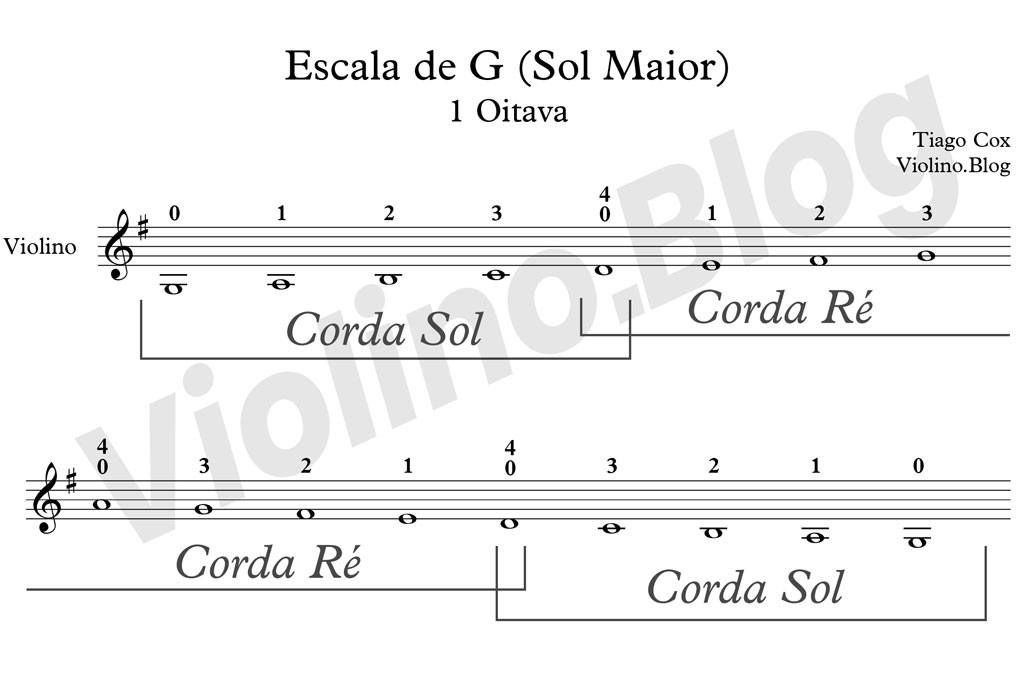 Escala de G Sol Maior Violino Partitura