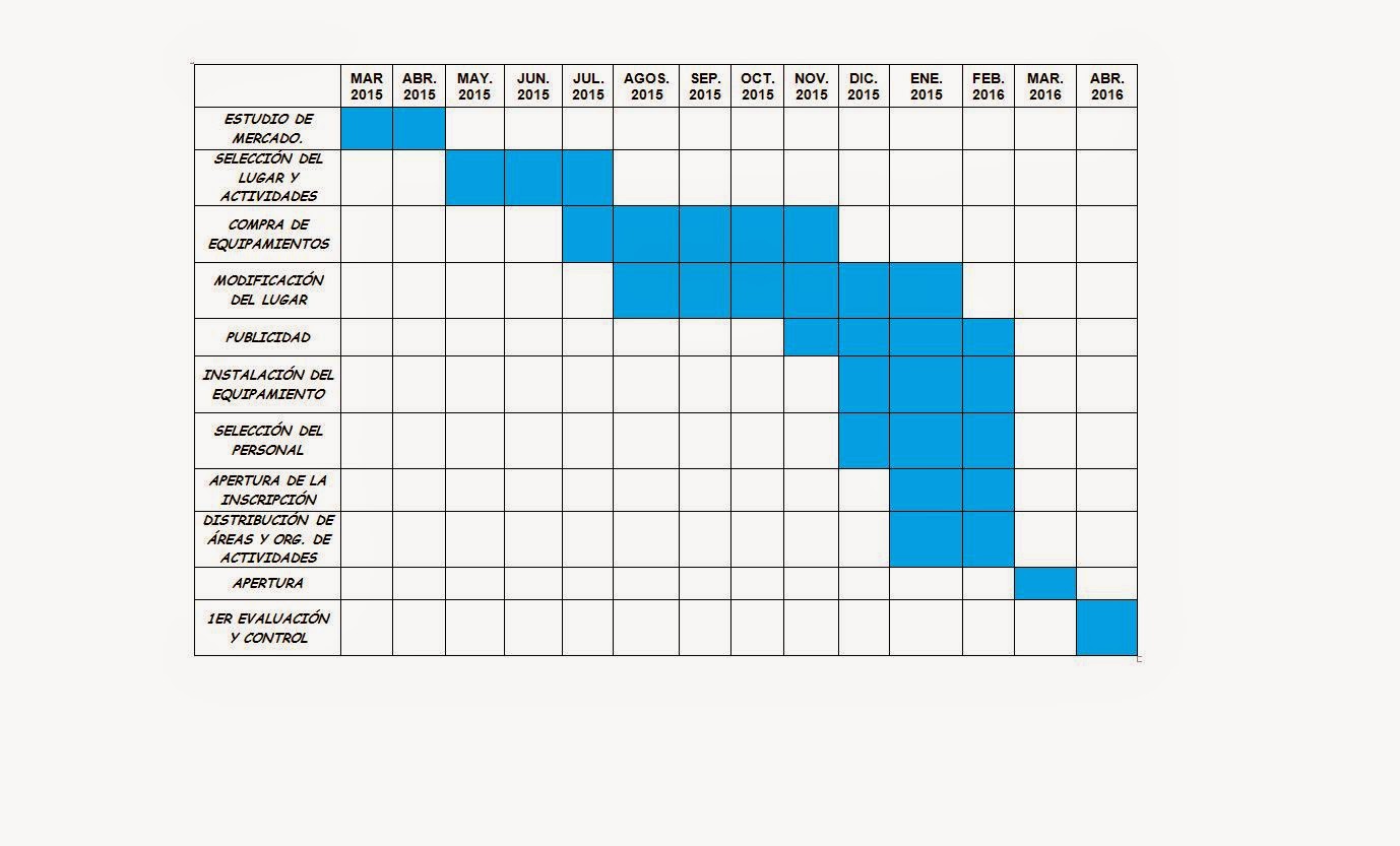 Diagrama De Gantt