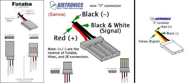 codigo colores servos