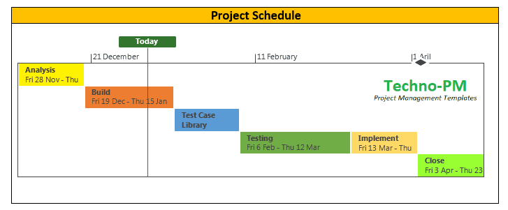 Simple Project Status Report Template from 3.bp.blogspot.com