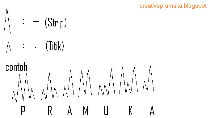 Kumpulan Sandi Sandi Pramuka Creative Bangsa