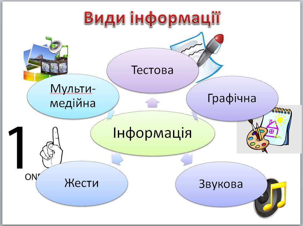 8. Види інформації за способом подання
