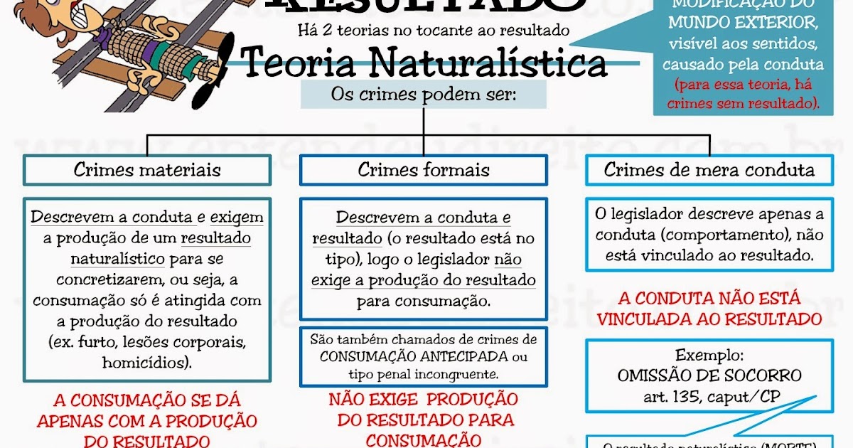 ENTENDEU DIREITO OU QUER QUE DESENHE ??? ELEMENTOS DO FATO TÍPICO RESULTADO