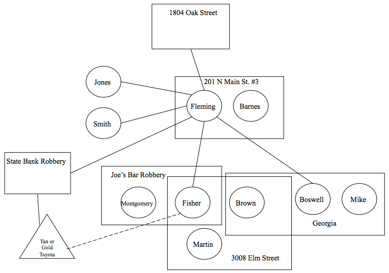 Link Analysis Chart