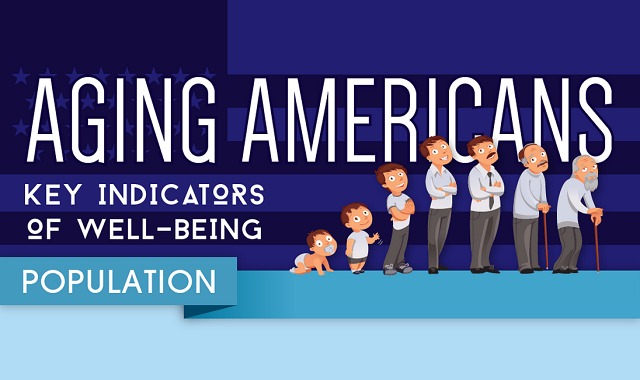 Aging Americans - Key Indicators of Well Being