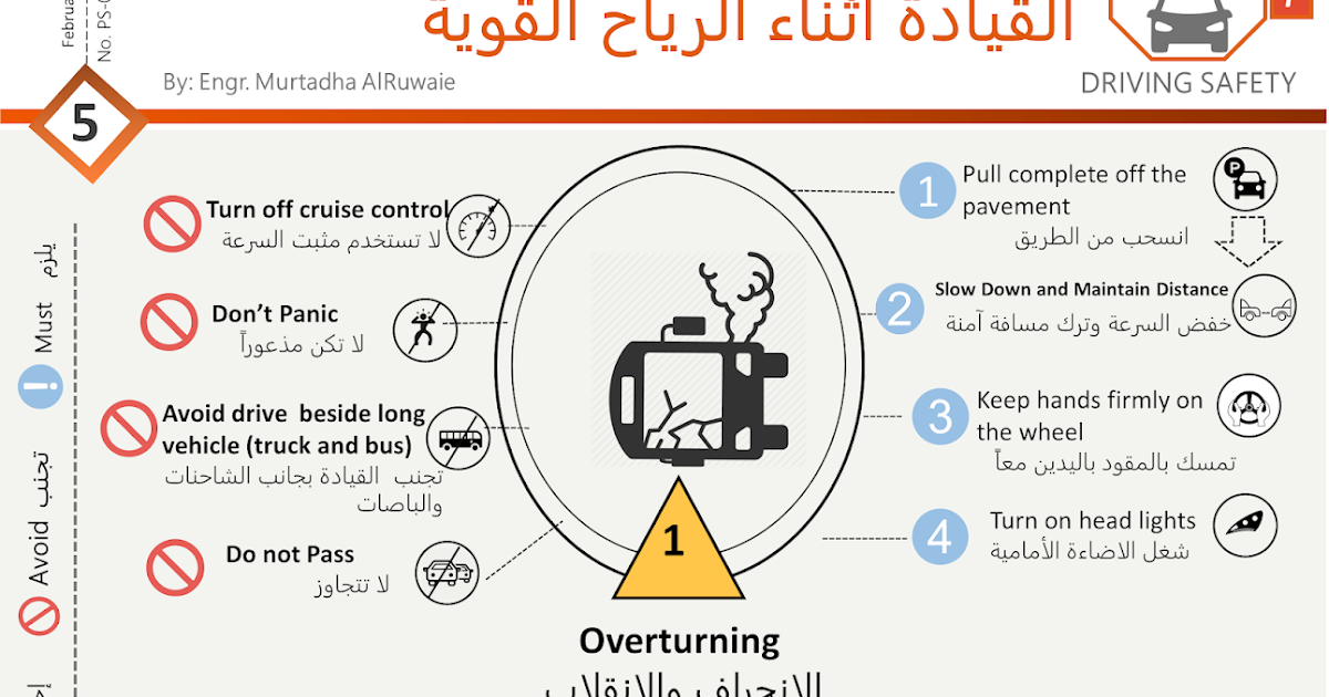  الوقـايـة Protection (5.5) القيادة أثناء الرياح القوية Driving