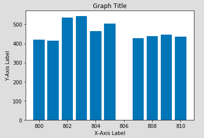 Reflections of a Data Scientist: (Python) Graphing Data with “Matplotlib”