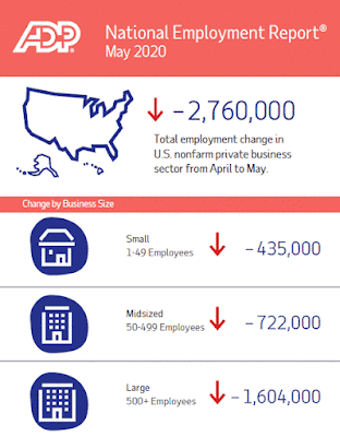 INFOGRAPHIC: ADP National Employment Report May 2020