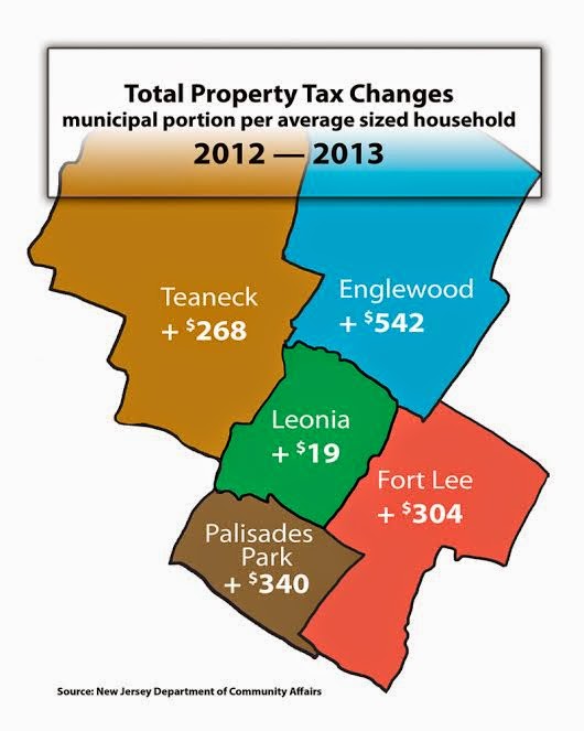 Leonia Democratic Municipal Committee