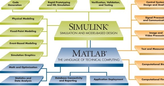 Matlab: Simulation and Model-Based Design using Matlab Assignment Help