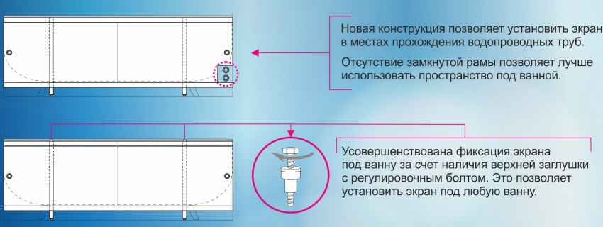 Как снять экран под ванной