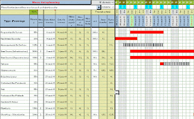 Planning Gantt Modifiable En Excel Exemple De Planning