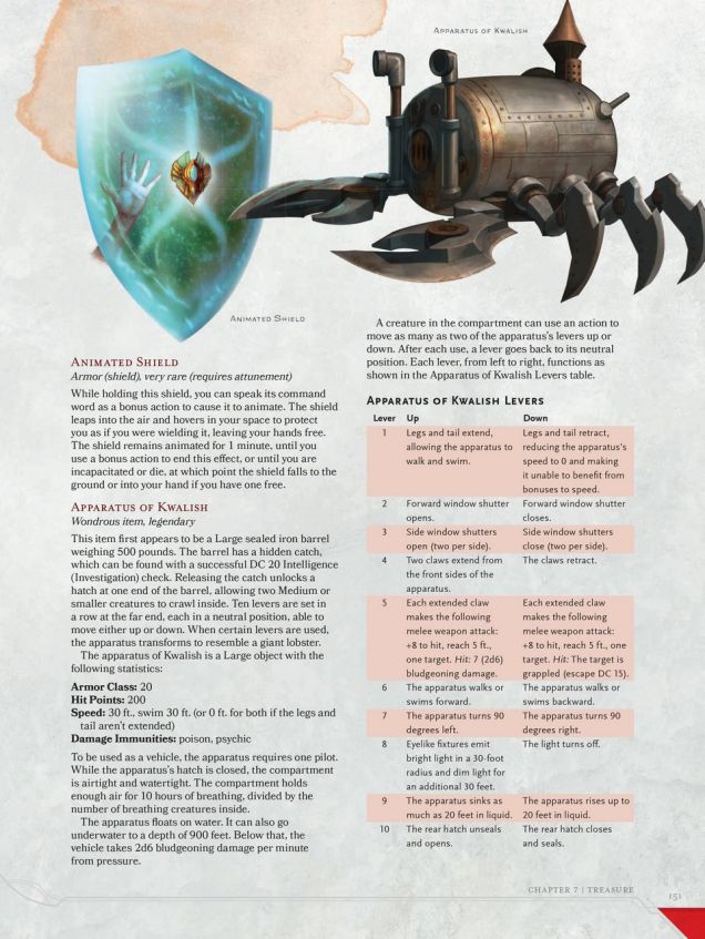 Dungeon Master's Guide 5 Edition - Pdf Download