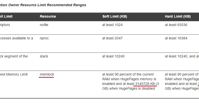 erudans notes: memlock configuration on linux for 12c part I