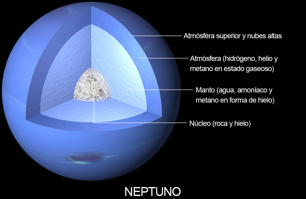 Espacio140 Neptuno y sus lunas