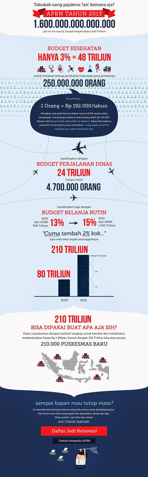 Infographic APBN