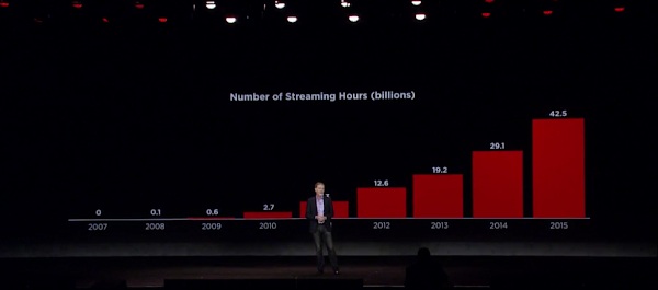 Netflix